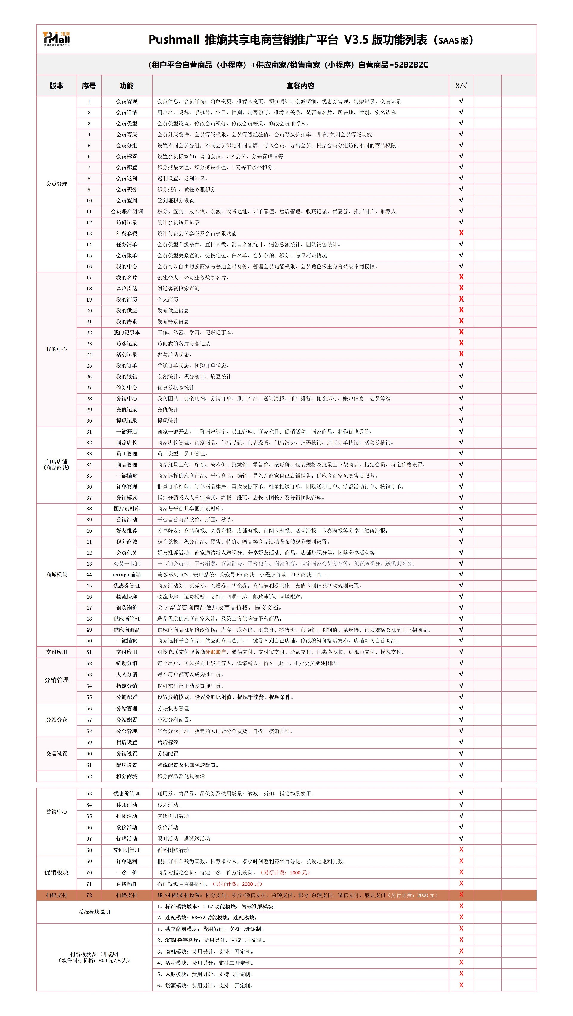 Pushmall推熵供应链商城平台 V3.5版-单体版功能表_01.jpg