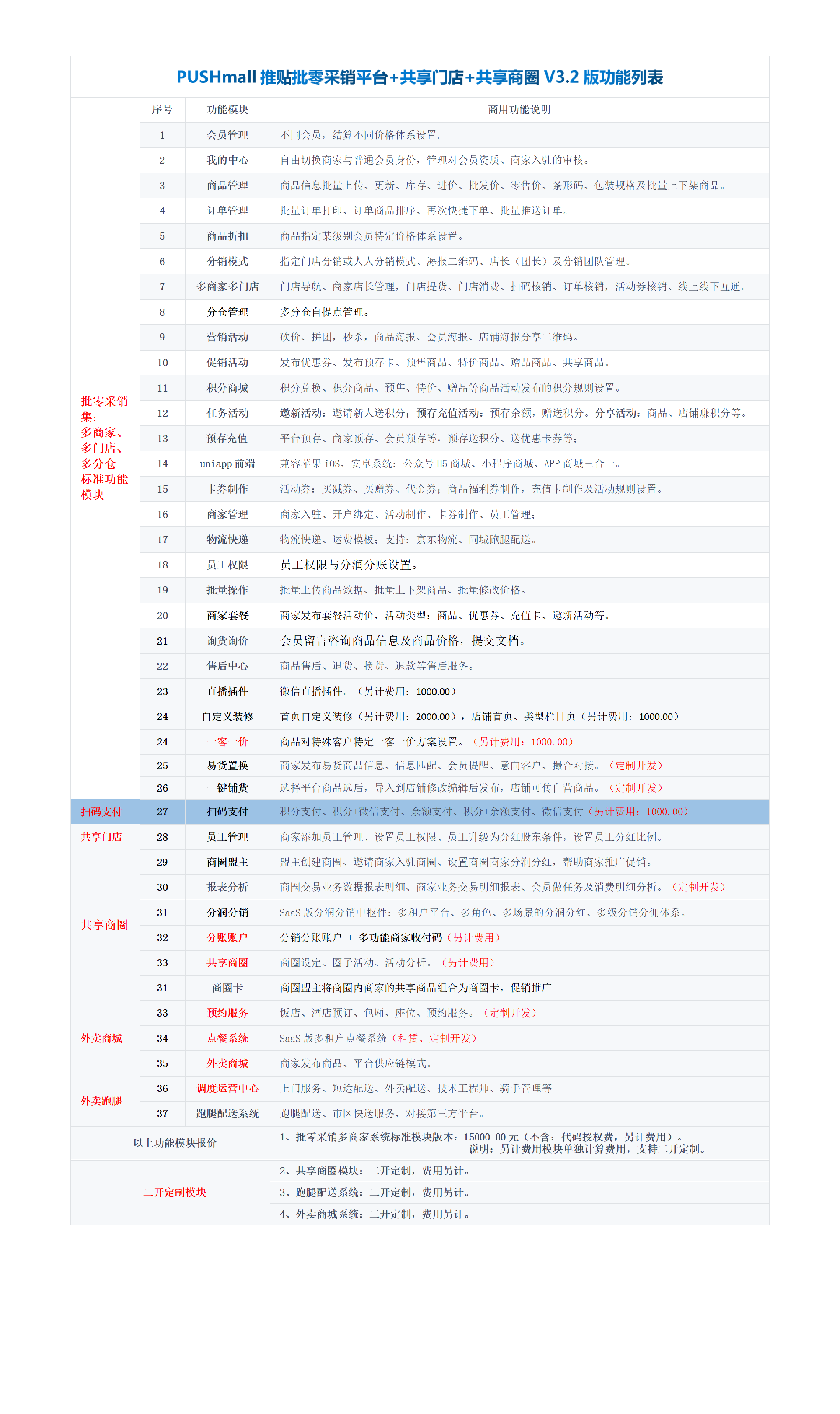 pushmall推贴共享电商版 V3.2功能模块_01.png