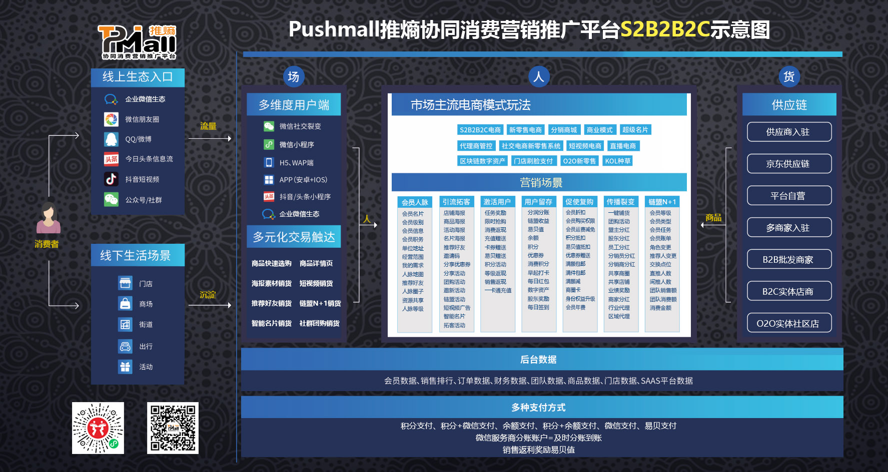 Pushmall推贴商城示意图.jpg