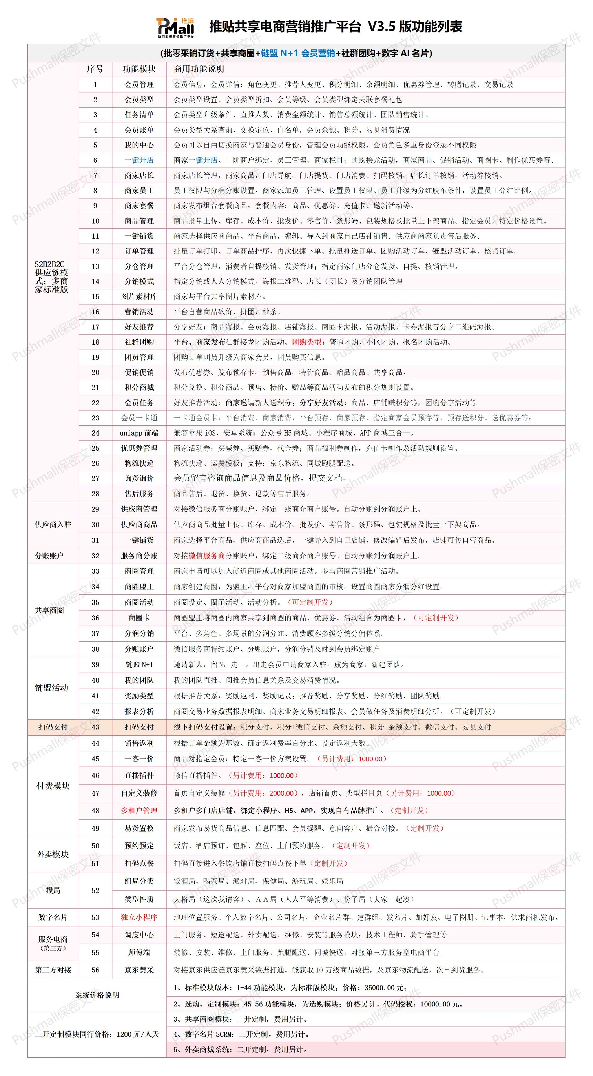 pushmall推熵共享电商版 V3.5版_01.jpg